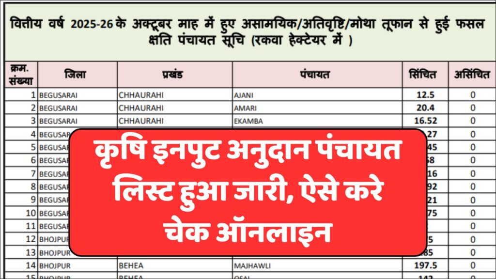 Bihar Krishi Input Anudan Panchayat List 2025